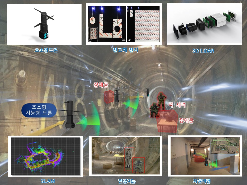 GIST, 국가안보 위한 3차원 라이다 및 표적인식‧피아식별 AI 개발 나서‧‧‧ 최첨단 국방과학기술  역량 집중
