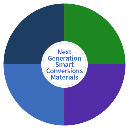 Next Generation Smart Conversions Materials