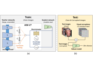 [IEEE Access] 1 paper accepted 이미지