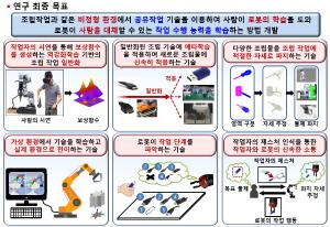 조립 작업과 같은 비정형 작업환경에 지능적으로 대응할 수 있는 심층강화학습 기반의 공유작업 기술 개발, 2020-2023 이미지