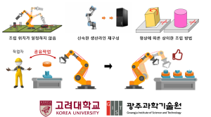 조립 작업과 같은 비정형 작업환경에 지능적으로 대응할 수 있는 심층강화학습 기반의 공유작업 기술 개발 이미지