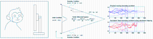 Perceptual Decision Making Model in Monkeys, 2011 이미지