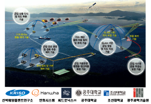 Develop Algorithm of Swarm USV Autonomous Navigate 이미지