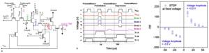 Synaptic Behaviors of a Single Metal–oxide–metal Resistive Device. 이미지