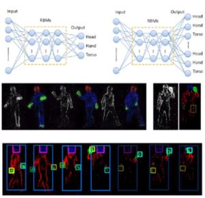 Deep Learning Application of Neuromorphic Chips, 2014 - 2017 이미지