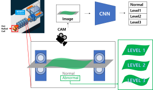 Hot rolled sheet real-time image analysis algorithm development using deep learning 이미지