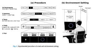 Scientific Data, Pre-AttentiveGaze: gaze-based authentication dataset with momentary visual interactions 이미지