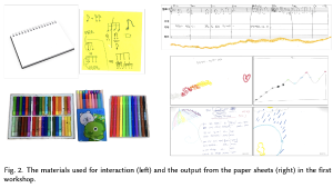 CSCW'25, Guaranteeing Equitable Musical Collaboration: Lessons Learned from the Music-Making Activities in Mixed-Hearing Groups 이미지