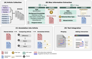 CHI&apos;25, BIASsist: Empowering News Readers via Bias Identification, Explanation, and Neutralization 이미지