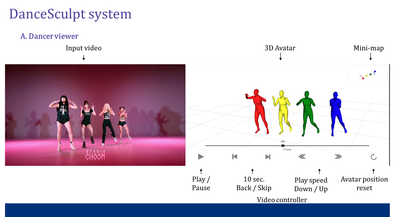 International Journal of Human-Computer Interaction, Beyond the Screen With DanceSculpt: A 3D Dancer Reconstruction and Tracking System for Learning Dance 이미지