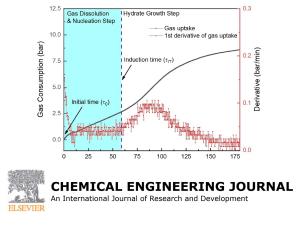 Observation of distinct structural transformation between sI and sH gas hydrates and their kinetic properties during CO2 capture from N2 + CO2