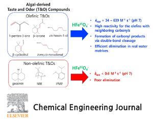 Oxidation kinetics of algal-derived taste and odor compounds during water treatment with ferrate(VI)