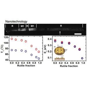 Direct correlation of structural and electrical properties of electron-doped individual VO2 nanowires on devised TEM grids