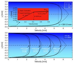 Enhanced model for annular flow in micro-channel heat sinks, including effects of droplet entrainment/deposition and core turbulence