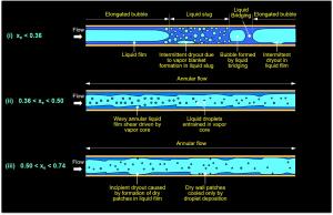 Investigation of flow boiling in large micro-channel heat exchangers in a refrigeration loop for space applications