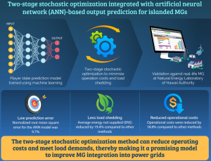 Two-Stage Stochastic Optimization for Operating a Renewable-Based Microgrid