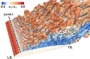 Numerical Investigation on High-Speed Jet Actuation for Transient Control of Flow Separation