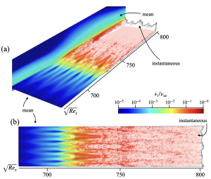 Multi-Fidelity Approach for Transitional Boundary Layer