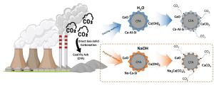 Effects of alkali-treated coal fly ash on carbonation efficiency and its implication for carbon mineralization