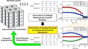 139. Elimination of voltage reversal in multiple membrane electrode assembly installed microbial fuel cells (mMEA-MFCs) stacking system by resistor control