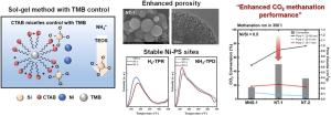 Facile one-pot solvothermal synthesis of enlarged mesoporous nickel phyllosilicate spherical catalyst for CO2 methanation