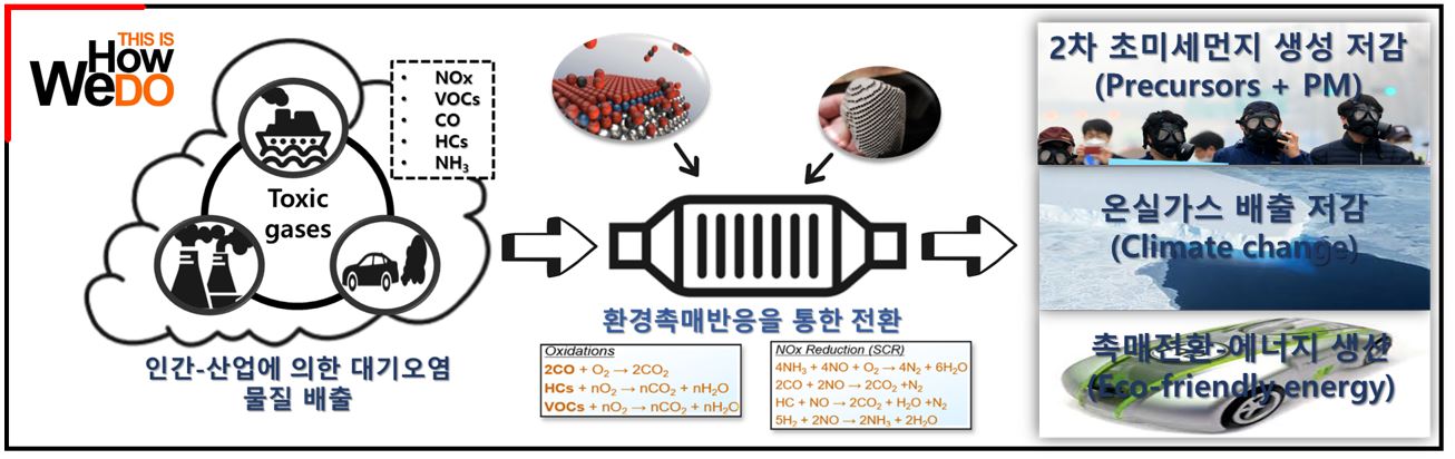 알트를입력해주세요